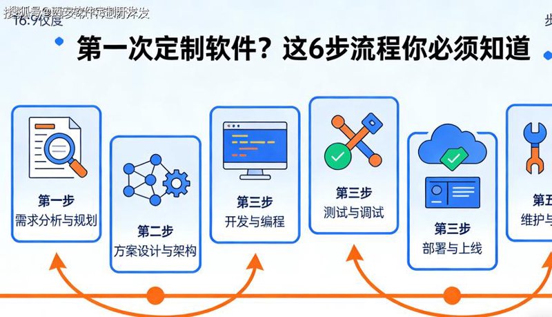 OA办公系统定制